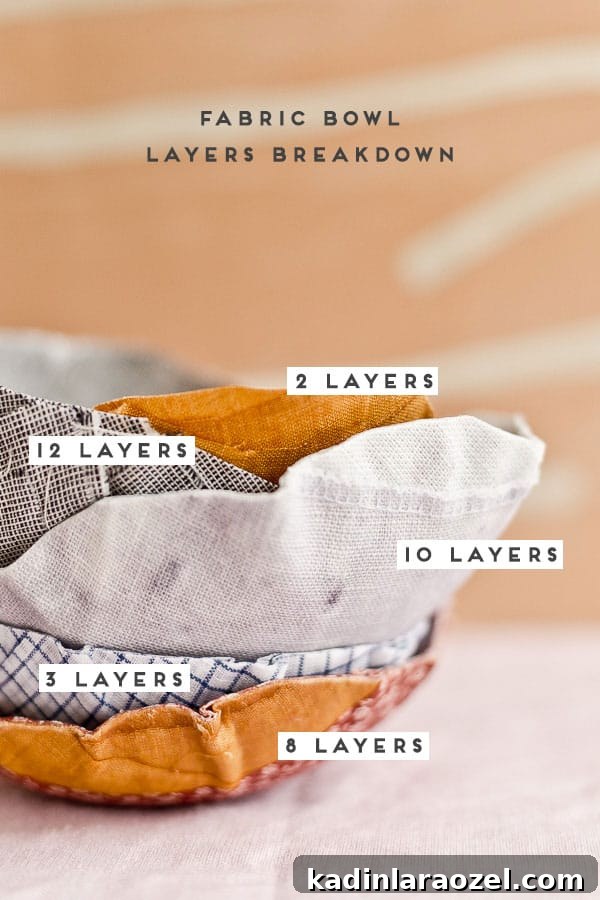 Diagram showing how many layers of fabric each stacked fabric bowl has in it.